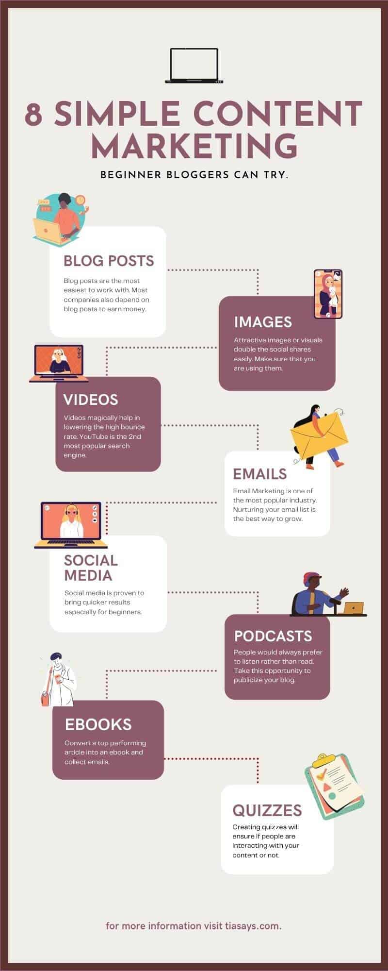 content marketing types