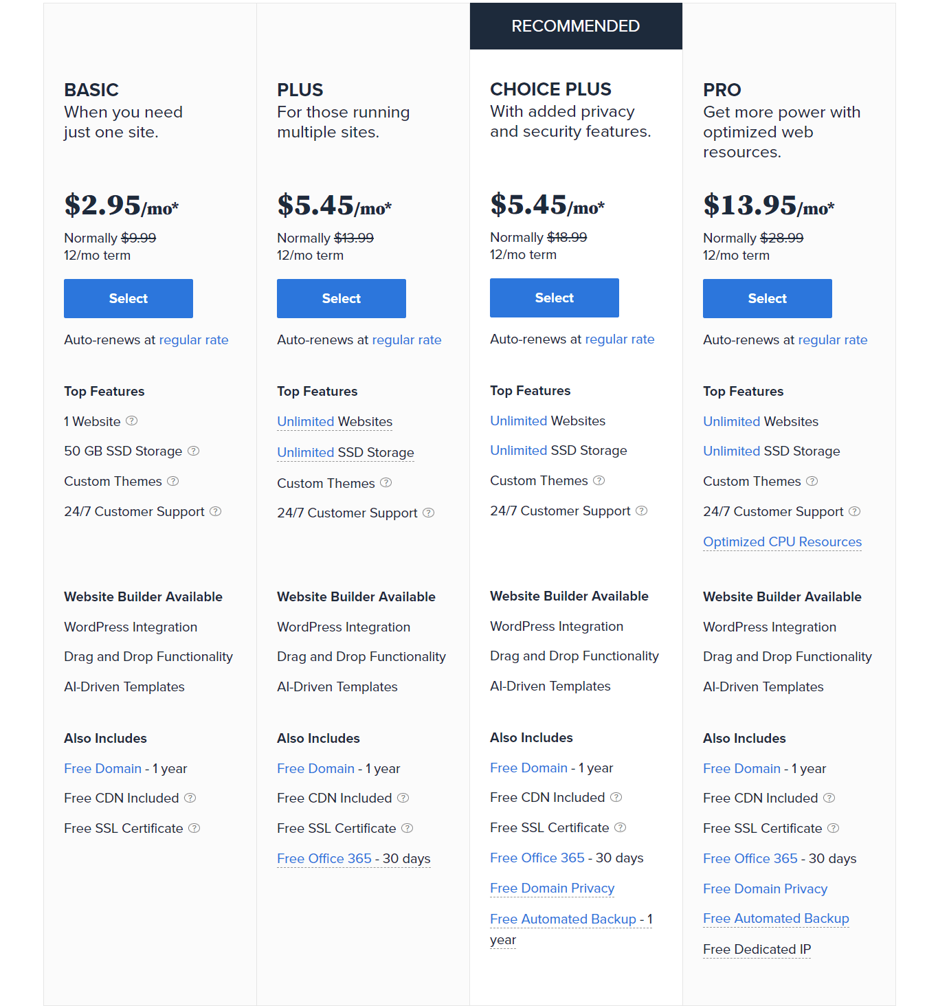 bluehost pricing plans