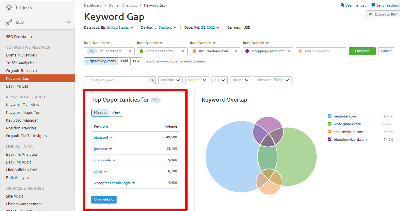 keyword gap tool on semrush