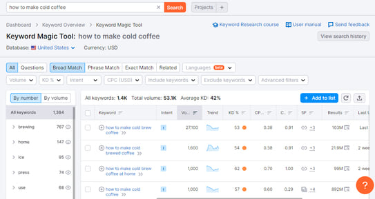 semrush keyword research on "how to make a cold coffee"
