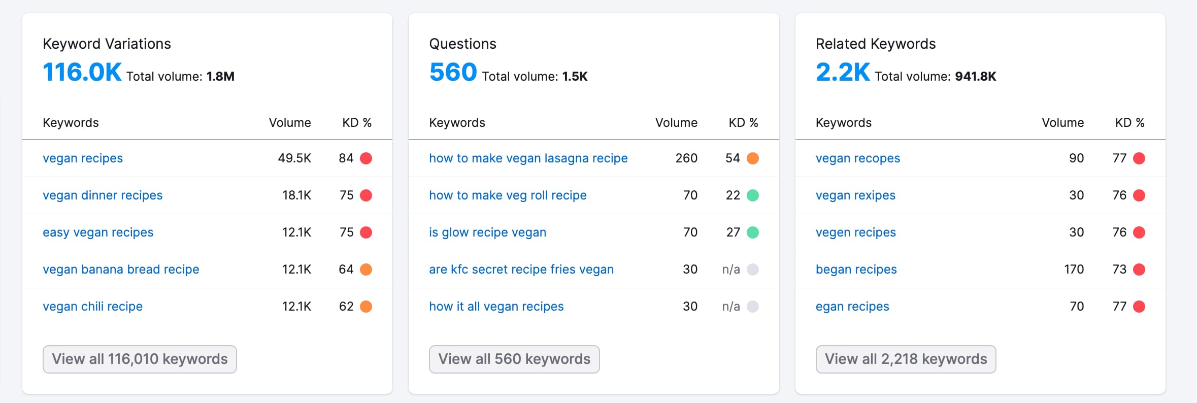 find new content ideas using keyword research tools