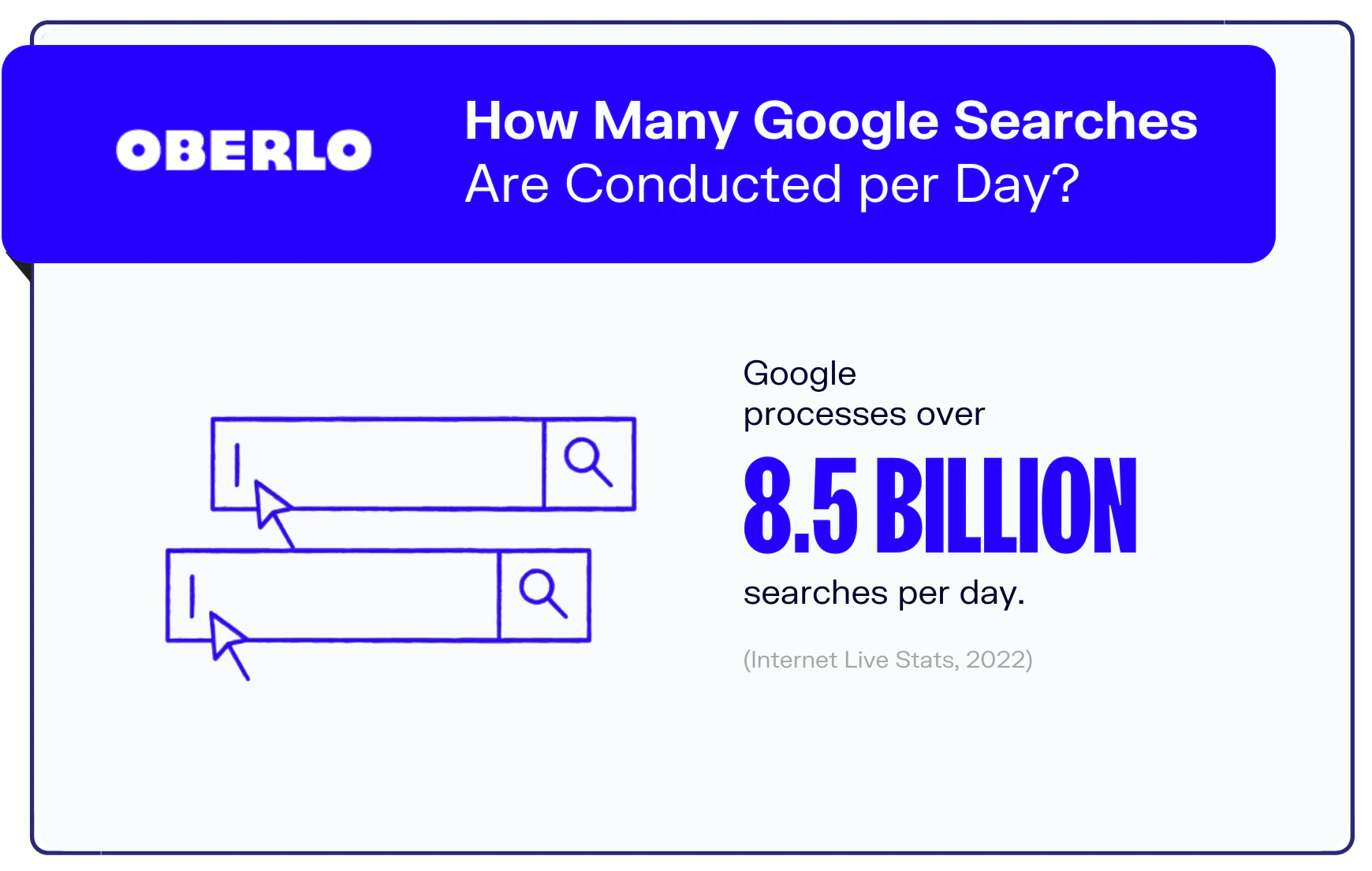 google per day searches statistics