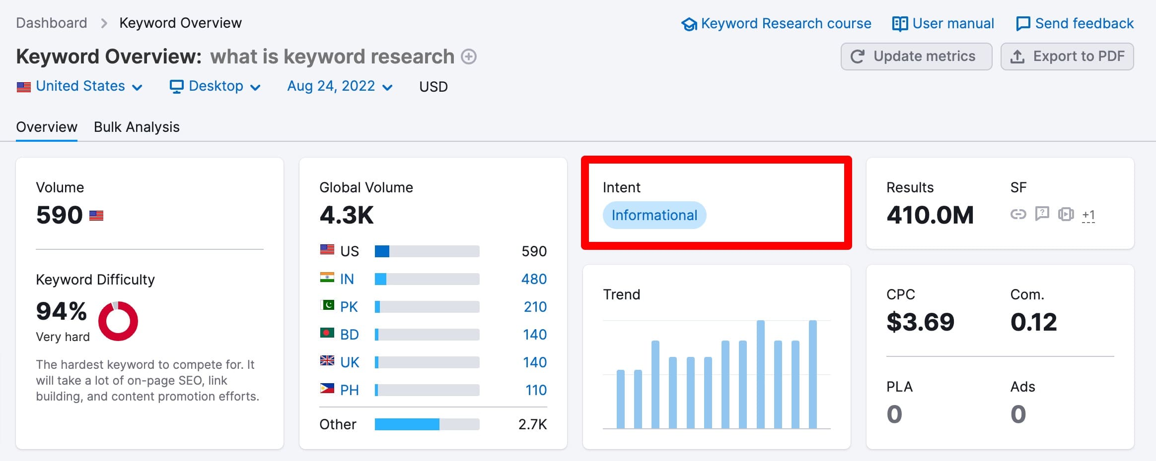 determining search intent using a keyword research tool